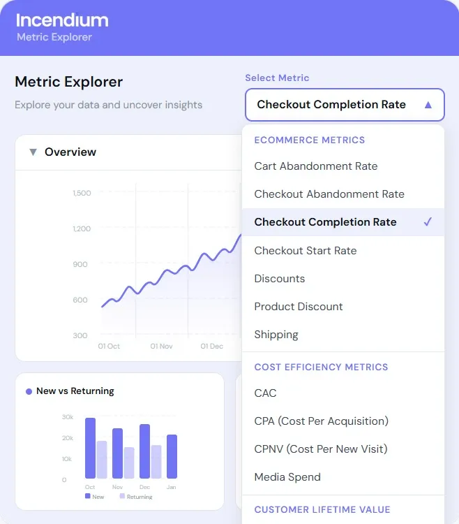 Incendium metrics and dimensions explorer